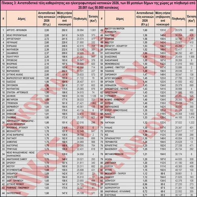 dimotika-teli-dimos-delta